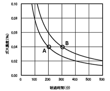 グラフ