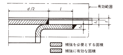 zu31