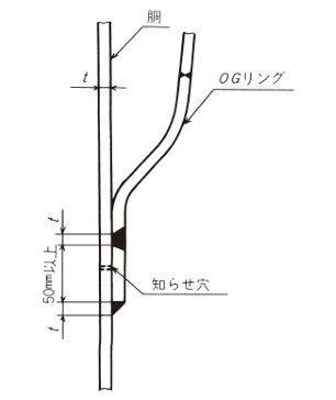 zu42
