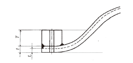 zu68